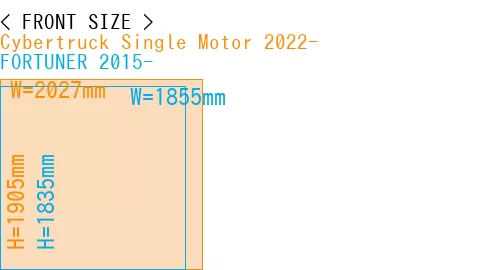 #Cybertruck Single Motor 2022- + FORTUNER 2015-